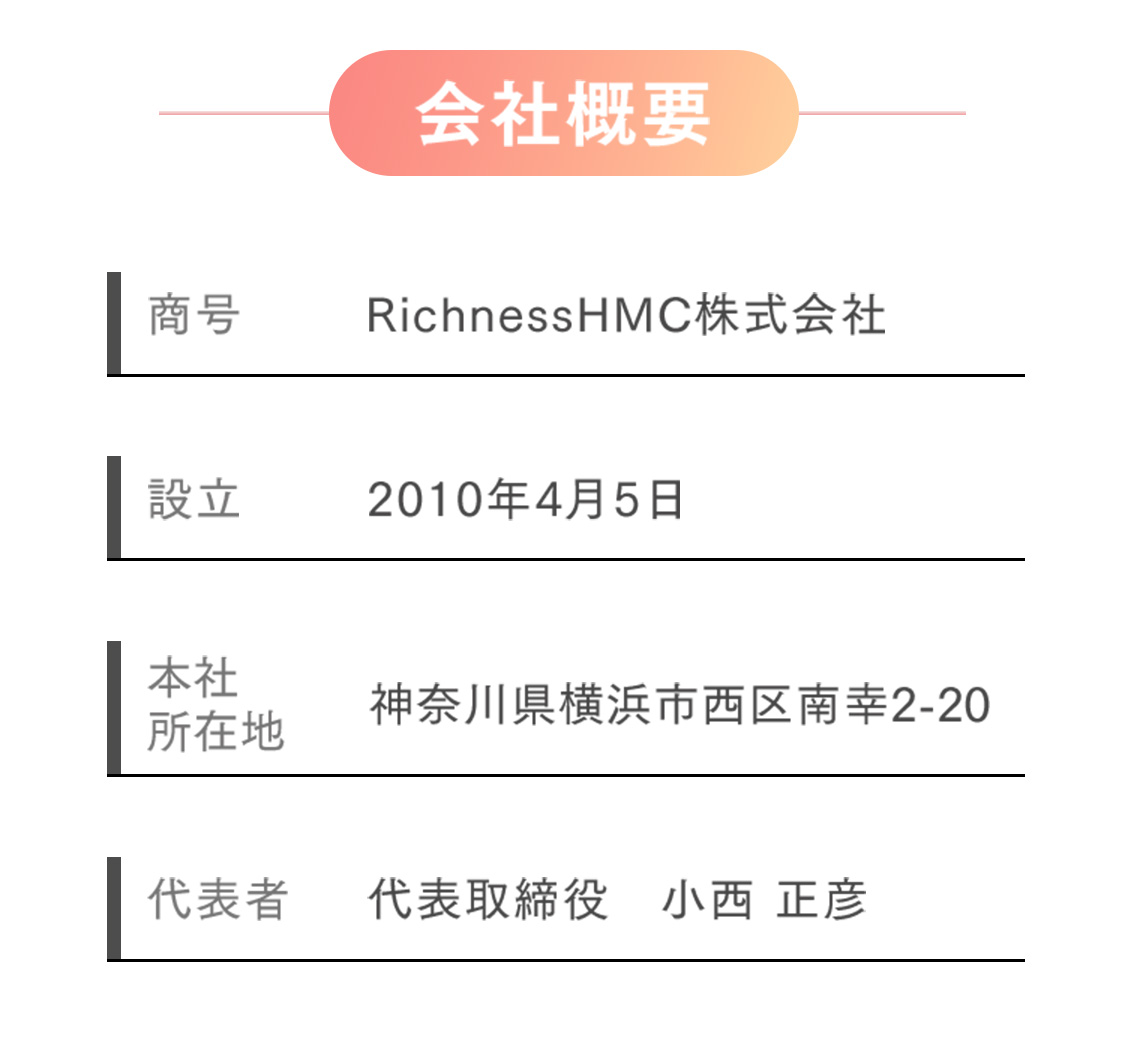 会社概要・商号・設立・本社所在地・代表者